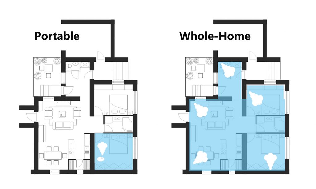 roomvswh2